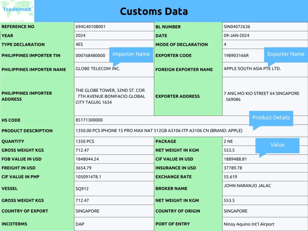 customs data