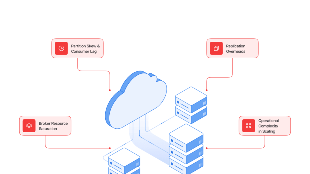 Challenges of High-Throughput Kafka Workloads