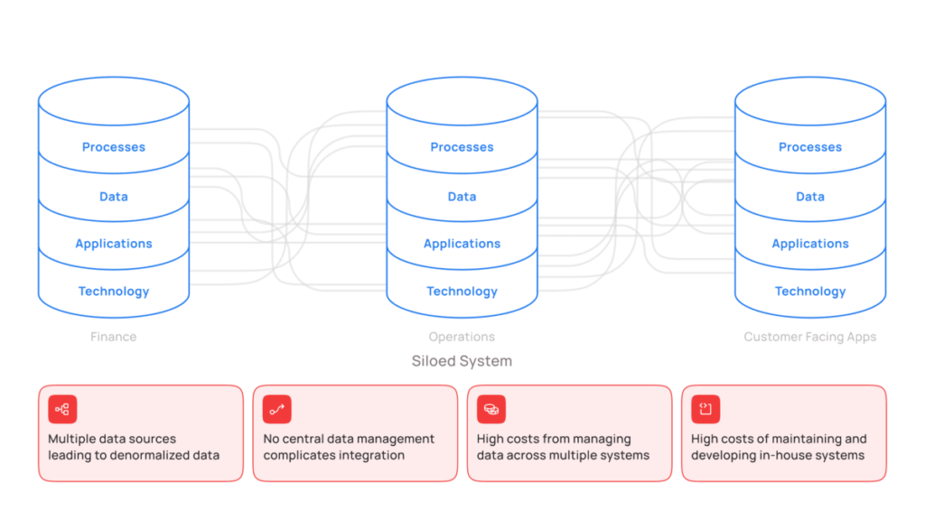 Limitations of Traditional Batch ETL