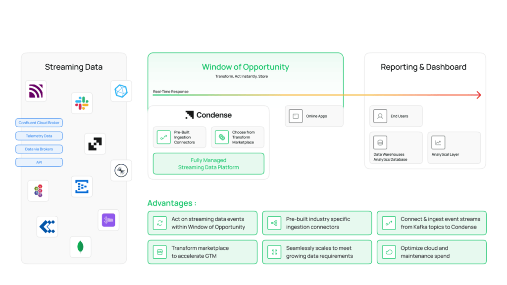 Capabilities for Streaming ETL