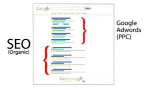 How to Generate More Leads for Your Business with Proven Strategies in Vancouver, WA