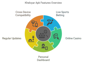 kheloyar