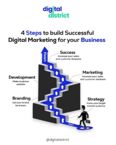 best seo company in dubai 