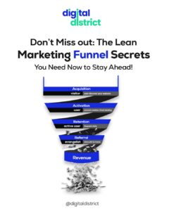 Digital District Marketing Strategy Dubai