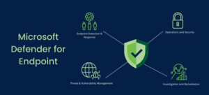 Microsoft Defender for Endpoint Pricing: Plans, Features & Value Breakdown