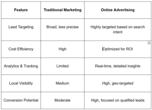 high-quality leads