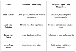 high-quality insulation leads
