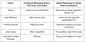 high-quality leads