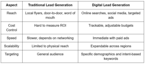 Insulation Lead Generation