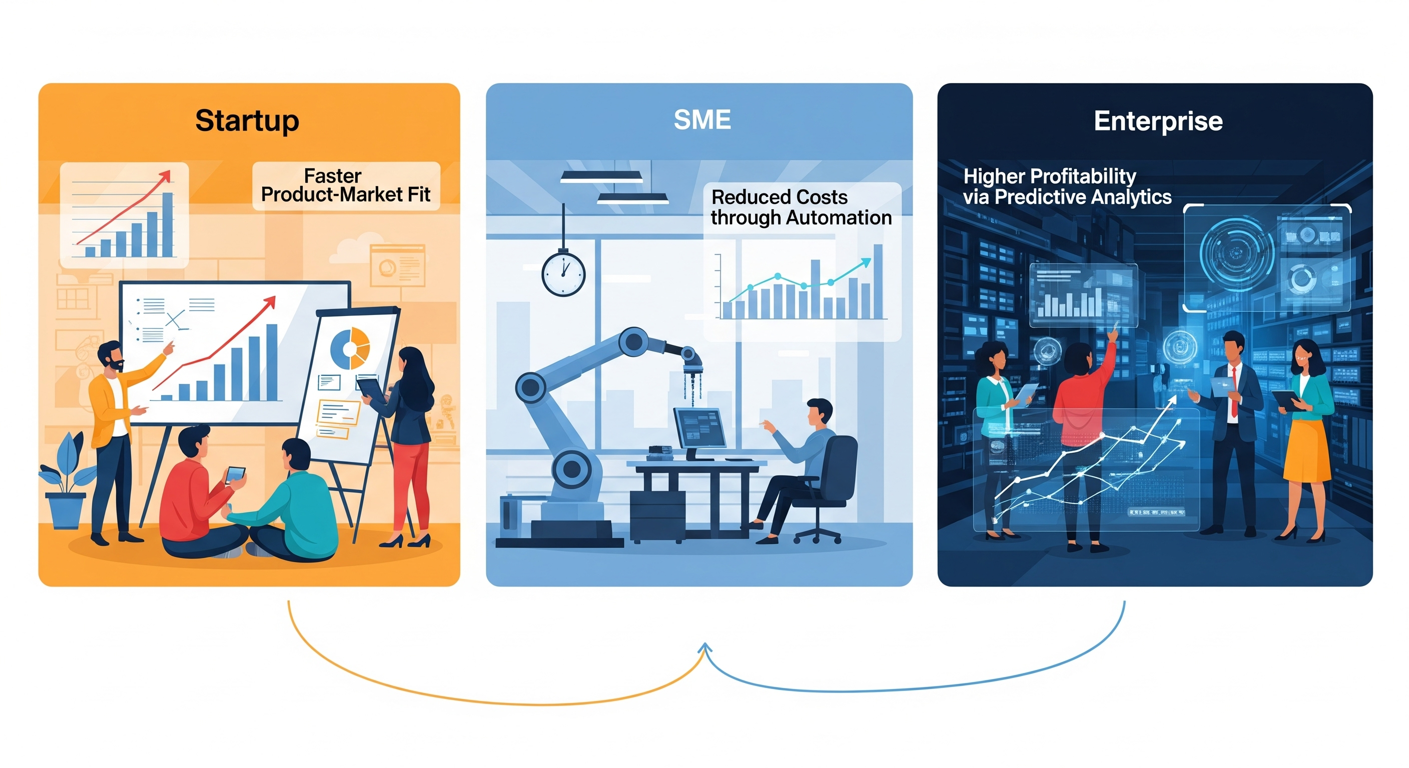 ROI of Custom Software at Different Business Stages