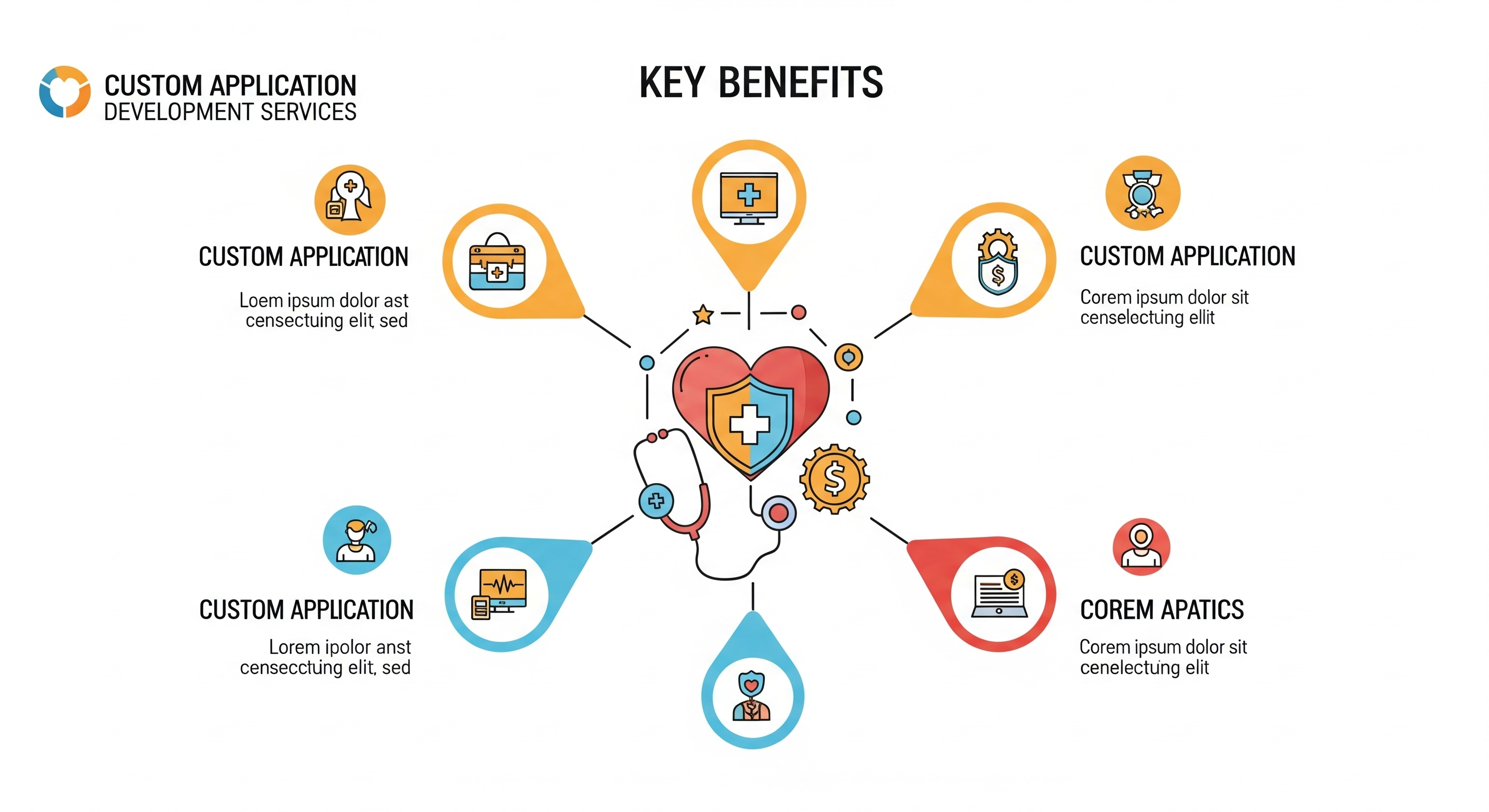 Key Benefits of Custom Application Development Services for Healthcare