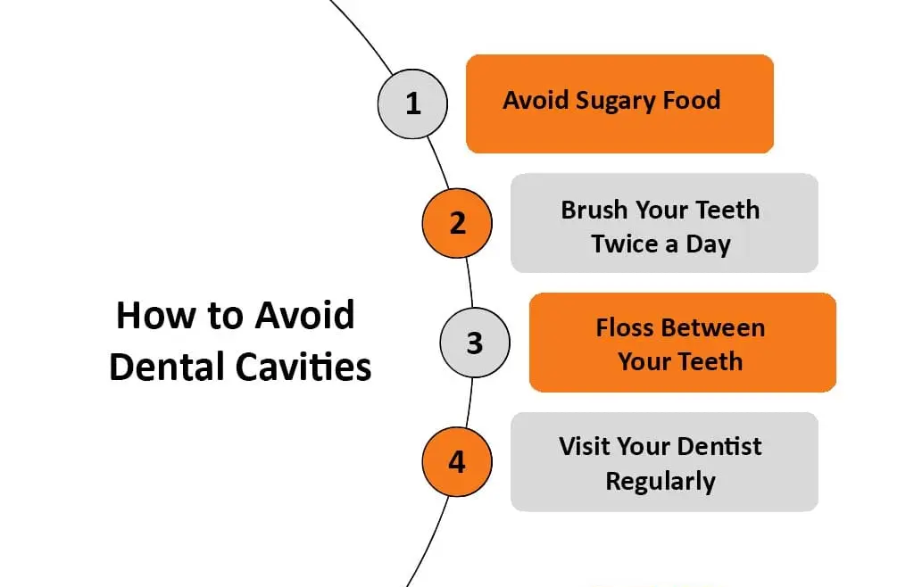 How to avoid dental Cavities