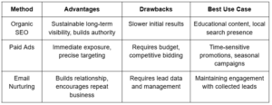 high-quality insulation leads